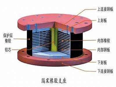 郑州通过构建力学模型来研究摩擦摆隔震支座隔震性能