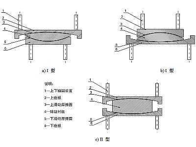 郑州建筑摩擦摆隔震支座分类、标记、规格