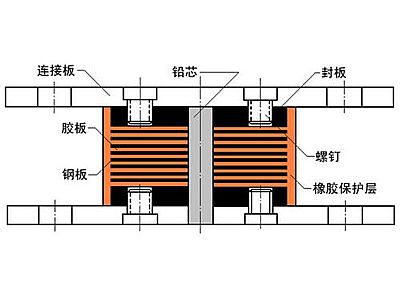 郑州抗震支座施工-普通板式橡胶支座厂家